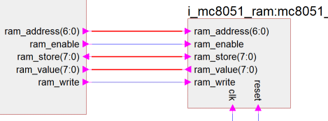 Block diagram